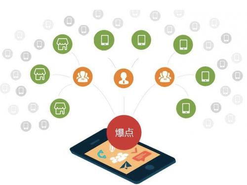 内黄为什么越来越多的企业通过软文营销来引流